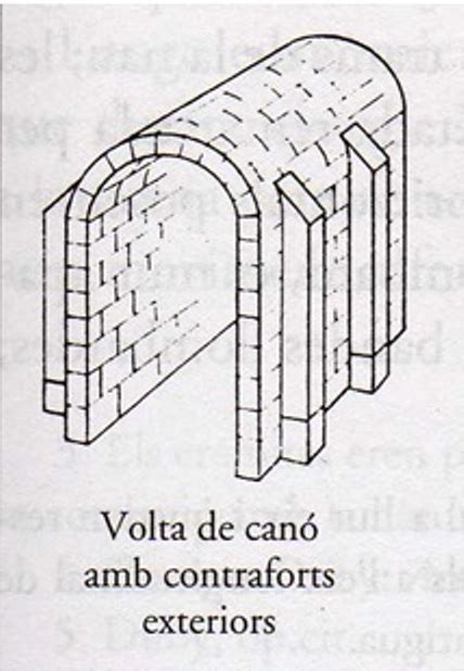 volta de creuer|Volta (Arquitectura Medieval)